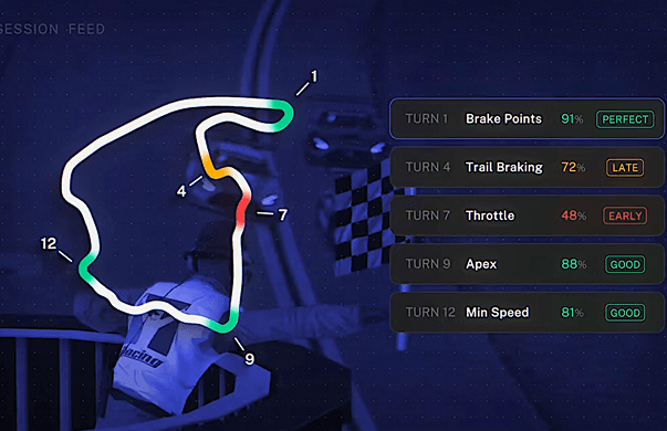 Track Titan and Trophi.ai coaching experiences